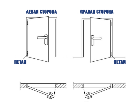Сторона открывания